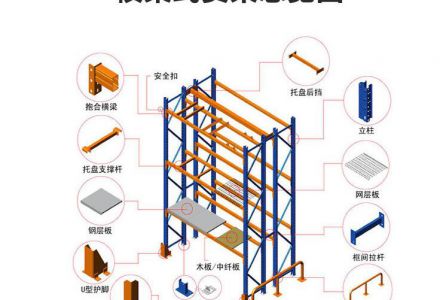 貨架都有哪些功能賽維亞來進行分析